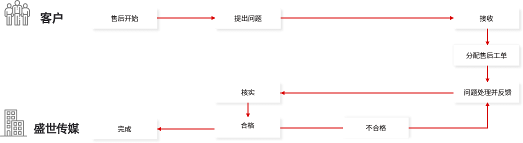 網站運營維護